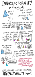 a fun guide to intersectionality